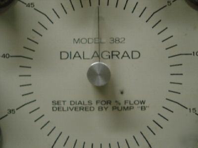 Isco dialagrad 382 lab gradient pump hplc warranty