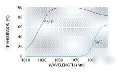 Cvi melles thin film polarizer hi energy thg yag/nd:ylf