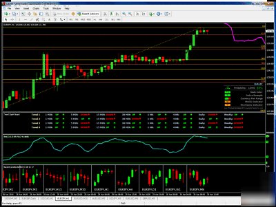 Forex- exclusive trading system alert robot software-