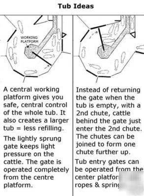80 ideas for low-cost cattle corrals, corral panels