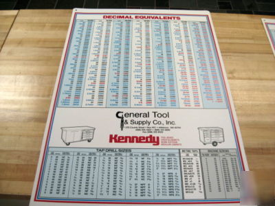Decimal equivalent charts metric included lot of 2 