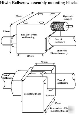 Large precision ground ballscrews