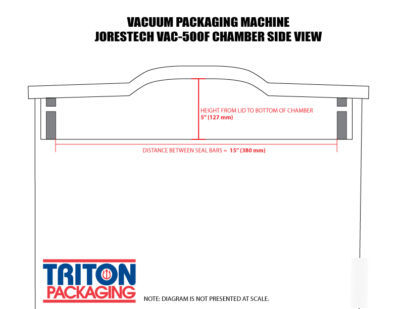 Jorestech - vacuum packaging food sealer machine seal