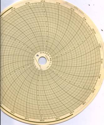 New honeywell circle chart paper